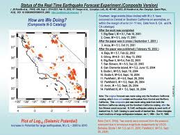 California Earthquake Center 