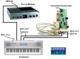 photo of basic midi