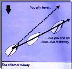   Leeway   effect JPG 8086 bytes 
