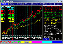 ETF Exchange Traded fund