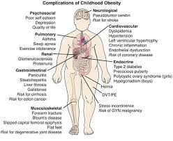 Teen and Childhood Obesity - via Daymix