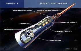 Apollo Spacecraft - Command - via Daymix