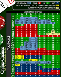 Free Printable Blackjack Strategy Chart by Online-