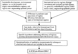 define the core phenomena - via Daymix
