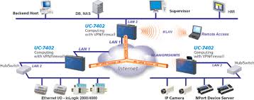 UC-7402 Typical Application