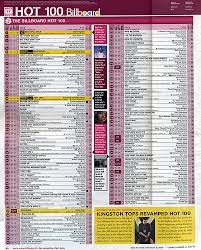 Music into the Billboard Hot - via Daymix