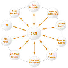 CRM_Map.gif