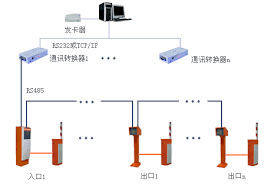 局域网管理模式：此模式适合车辆