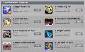 142304-ipad_top_revenue_5001