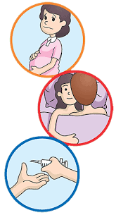 透過不安全的性行為，例如：與帶