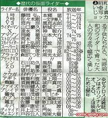 26位Rider集合[剧场版假面