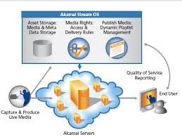 Streaming media solutions - via Daymix
