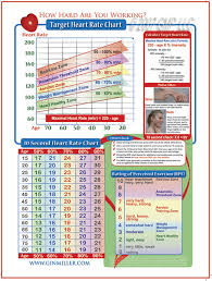 Target Heart Rate Chart - via Daymix