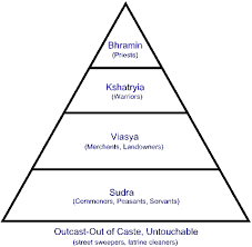 Caste System