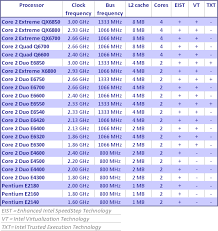 “Intel® Trusted Execution - via Daymix