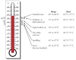   Wine Storage   x26amp Temperature at    