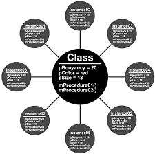 In object-oriented programming