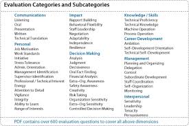   Employee evaluation   and selection    
