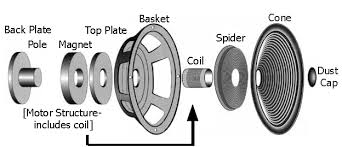 Speaker Repair: