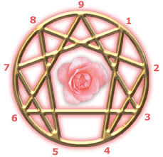 The  Enneagram   is a personality    