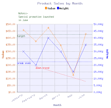 line graph dual axis