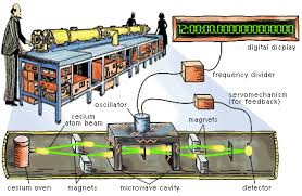 atomic clock