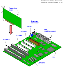 The Microprocessor/Central - via Daymix
