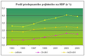 Zdroj: Výroční zprávy České