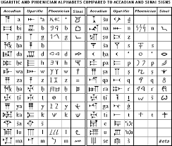       Cuneiform   and Ugaritic  Cuneiform  