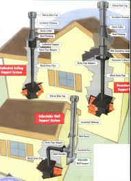 WOOD STOVE INSTALLATION