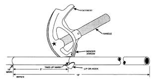   Conduit Bending  
