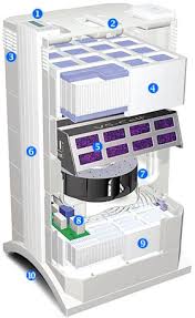 The IQ Air [Healthpro Plus]...