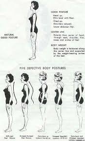 Correct posture is very - via Daymix