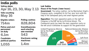 India\u0026#39;s election defies prediction