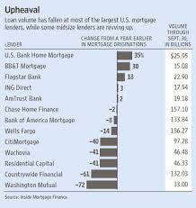 Morgan Chase, mortgage - via Daymix