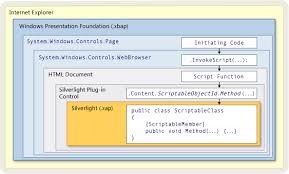 XBAP Hosting Silverlight - via Daymix