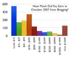 any money blogging - via Daymix