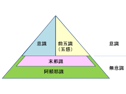 ファイル:唯識.png - Wikipedia