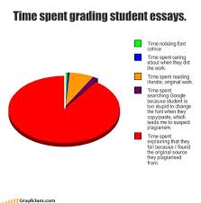 song-chart-meme-graph-time- - via Daymix
