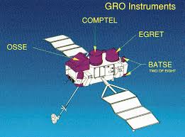 program of orbiting "Great - via Daymix