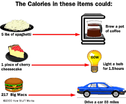 Your calorie intake is - via Daymix