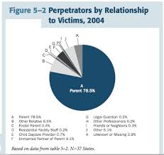  Child Abuse  and  Sexual 
