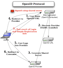 Verisign Announces Free OpenID