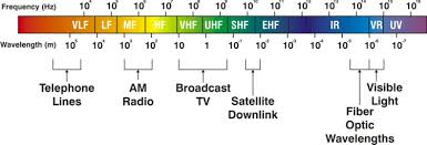 electromagnetic radiation - via Daymix