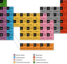      the x26quot Table of Rejected  Elements   x26quot 
