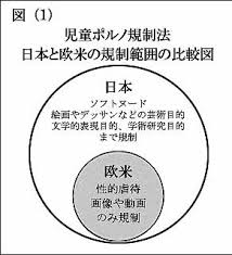わが国の「児童ポルノ」の定義は