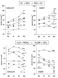 Solid lines denote energies Erc of
