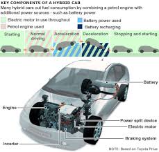 hybrid_car_416.gif