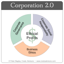 More mature corporations would - via Daymix