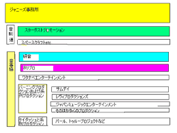 マネージメント提携の画像1